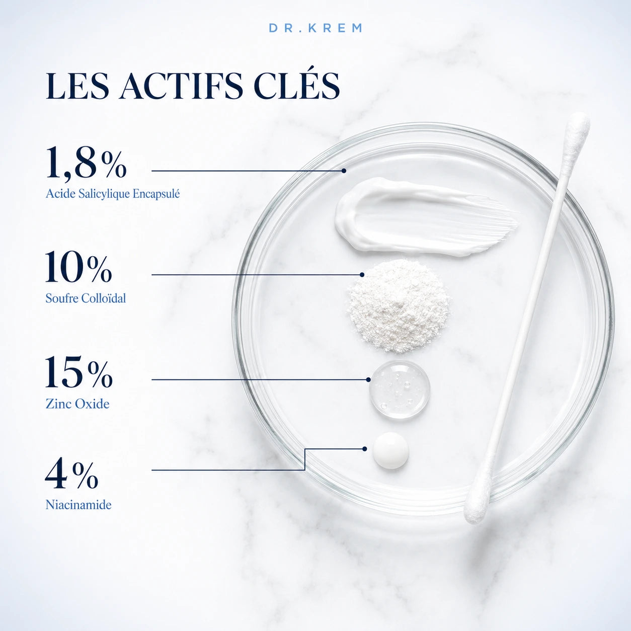 DR.KREM — Solution Acné Ciblée